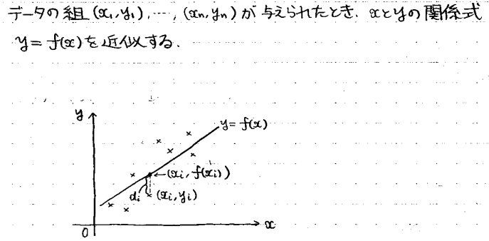 データから尤もらしい関数を導出 ～最小二乗法～ - ちょぴん先生
