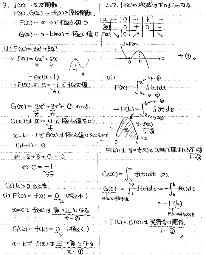 2025年度大学入試共通テスト 数学Ⅱ・BC 解答速報 - ちょぴん先生の