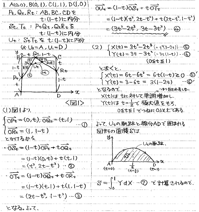 東大数学 2025 発想と検討 東大数学の発想と検討2025: 2020~2024年の解法・答案アプローチ