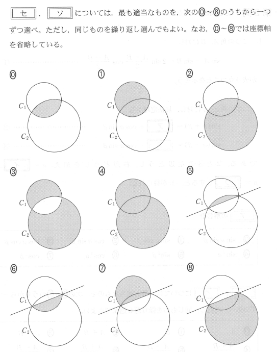 2026年度共通テスト数学Ⅱ・BC 解いてみました。 - ちょぴん先生の数学部屋