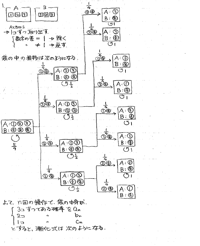 2026年度 慈恵医大数学 解いてみました。 - ちょぴん先生の数学部屋