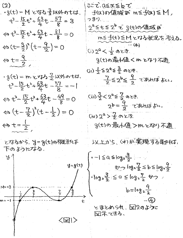 2026年度 早稲田理工数学 解いてみました。 - ちょぴん先生の数学部屋