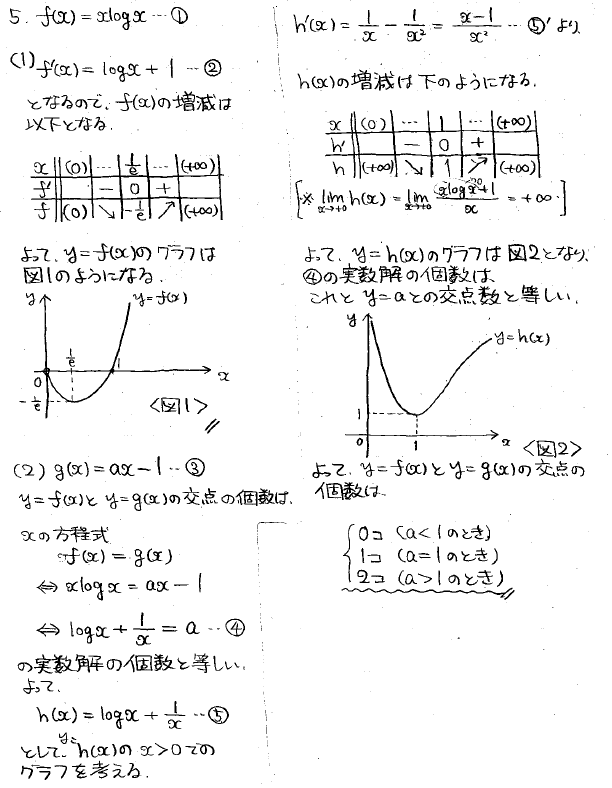 2026年度 早稲田理工数学 解いてみました。 - ちょぴん先生の数学部屋