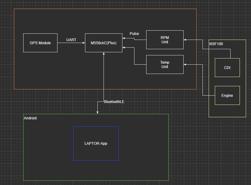 f:id:stdgarage:20211109193856p:plain