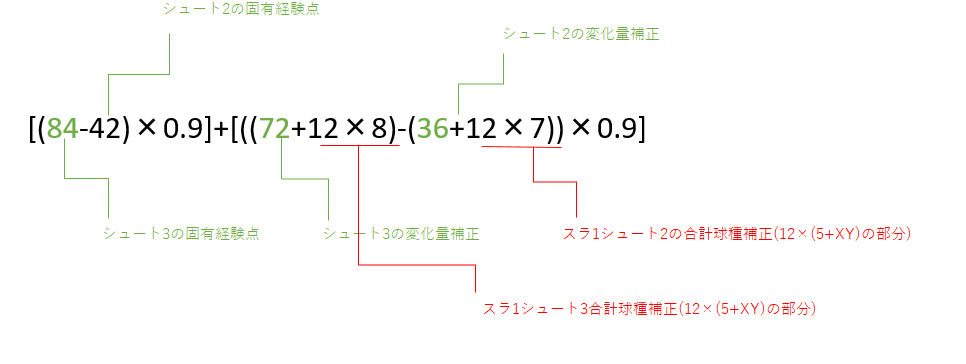 変化球の必要経験点の話 パワプロ情報学入門