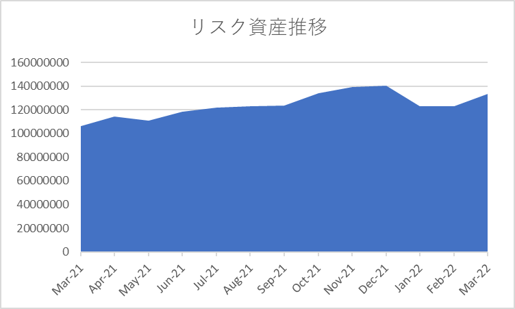 f:id:steadilysheep:20220327004717p:plain