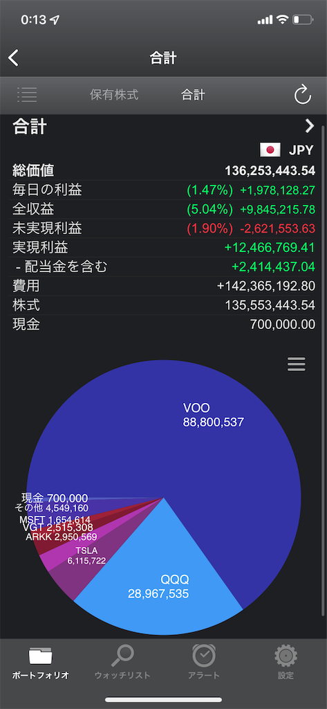 f:id:steadilysheep:20220910001828p:image