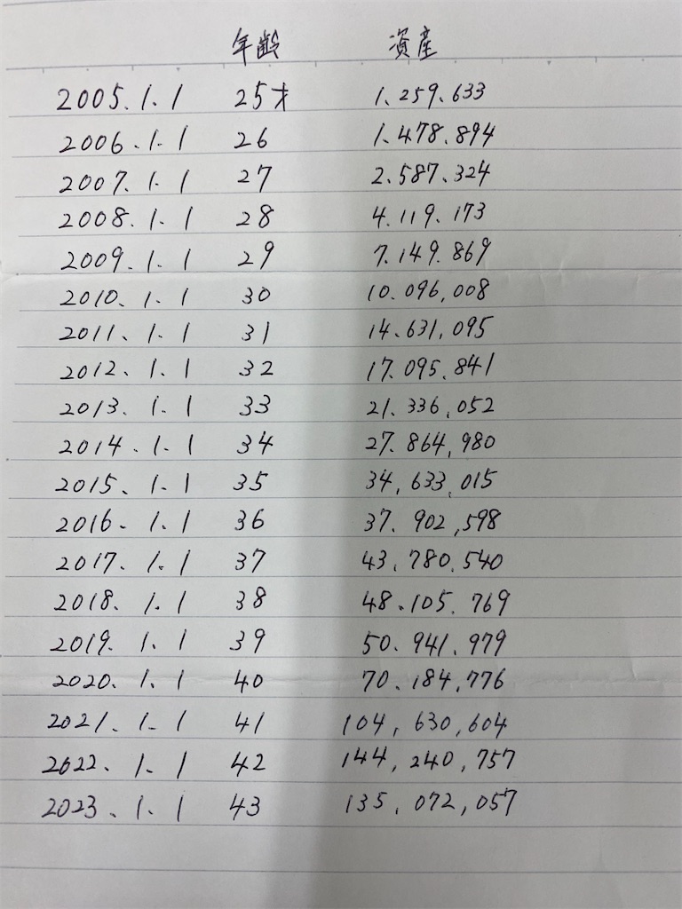 f:id:steadilysheep:20221228103025j:image