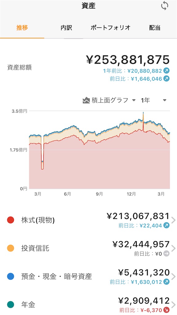 f:id:steadilysheep:20250317101623j:image