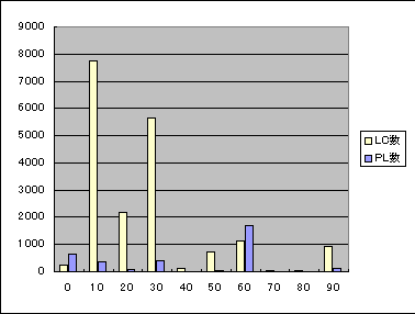 f:id:stealthinu:20060719153509p:image