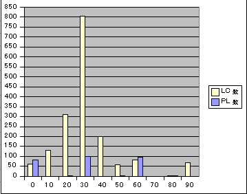 f:id:stealthinu:20060725162728p:image