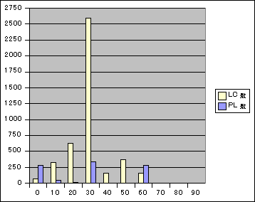 f:id:stealthinu:20060725162740p:image