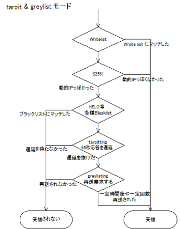 f:id:stealthinu:20061207174139p:image