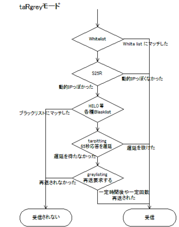 f:id:stealthinu:20061207174204p:image