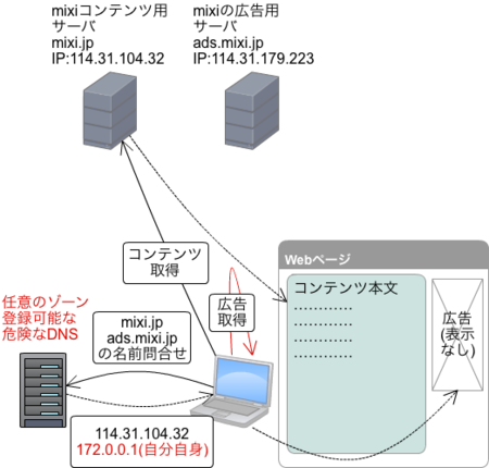 f:id:stealthinu:20120627170411p:image