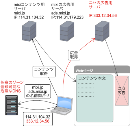 f:id:stealthinu:20120627170412p:image