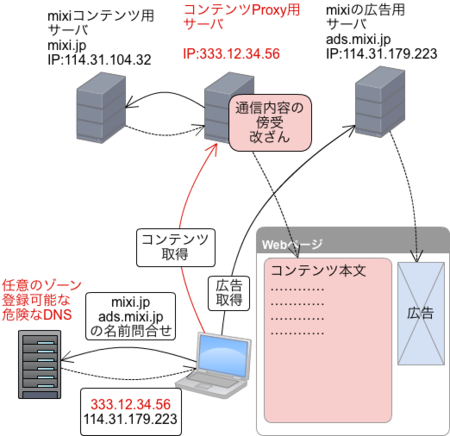 f:id:stealthinu:20120627170413p:image