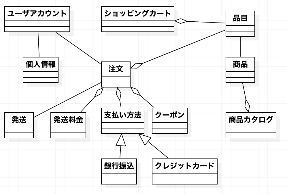 ユースケース駆動開発実践_要件定義 - teruuuのブログ
