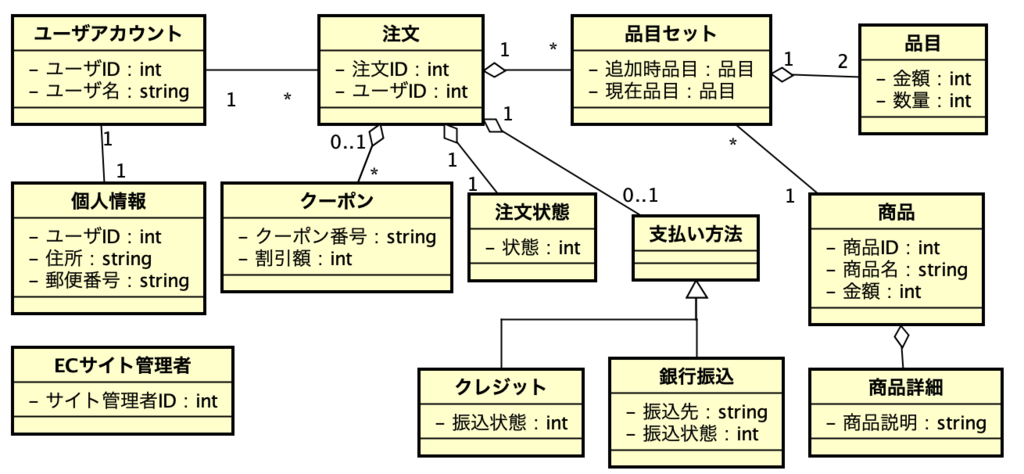 f:id:steavevaivai:20190203123524p:plain