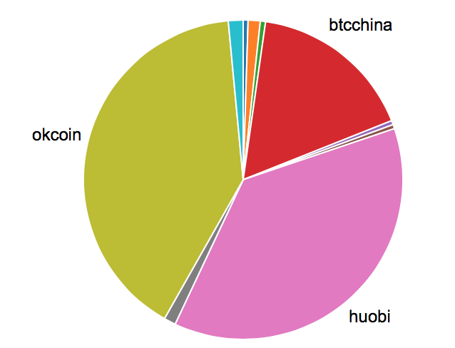 f:id:steinith310:20170121173500p:plain