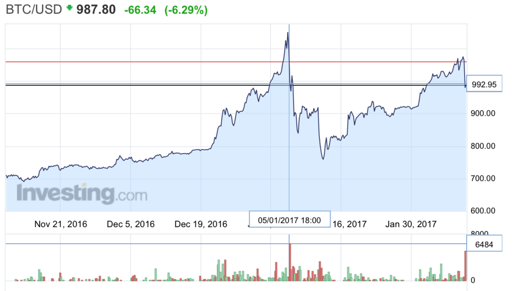 f:id:steinith310:20170210020948p:plain