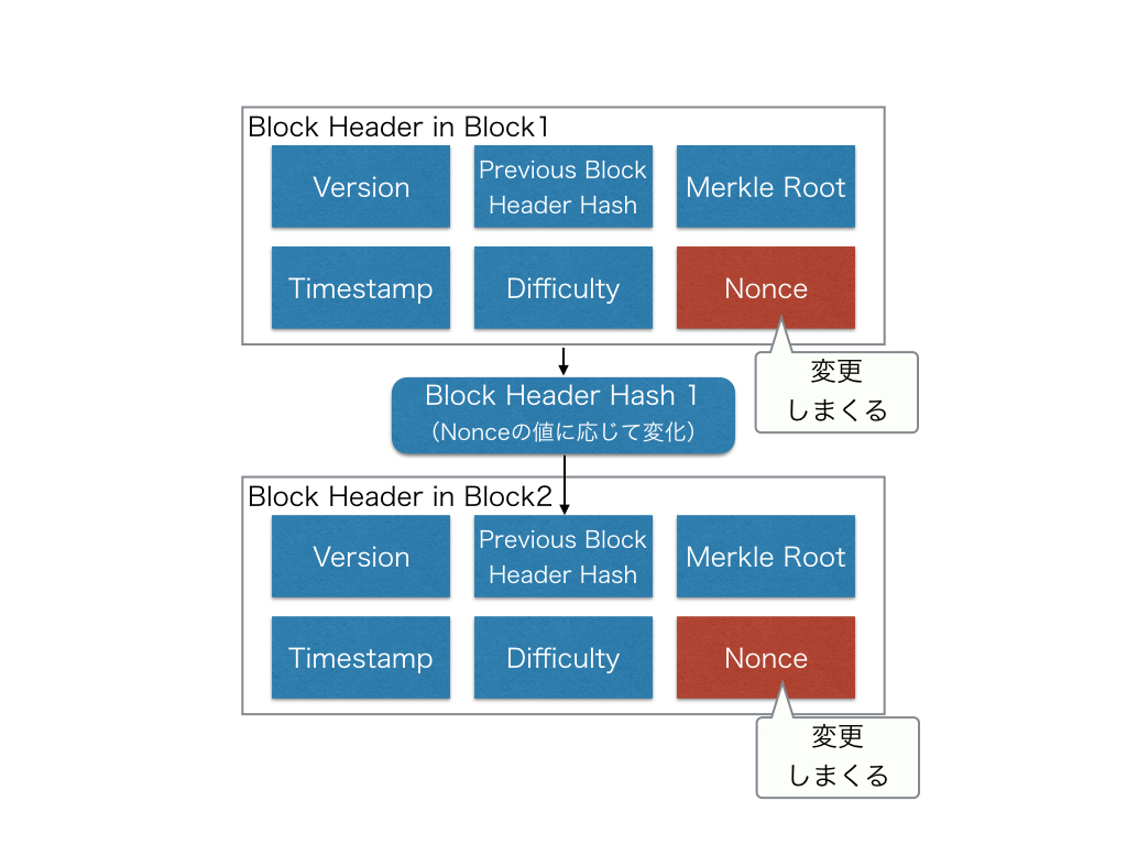 f:id:steinith310:20170218175223j:plain