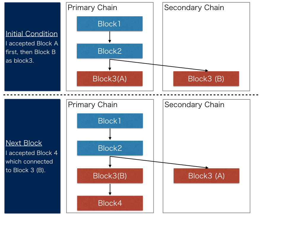 f:id:steinith310:20170218182740j:plain