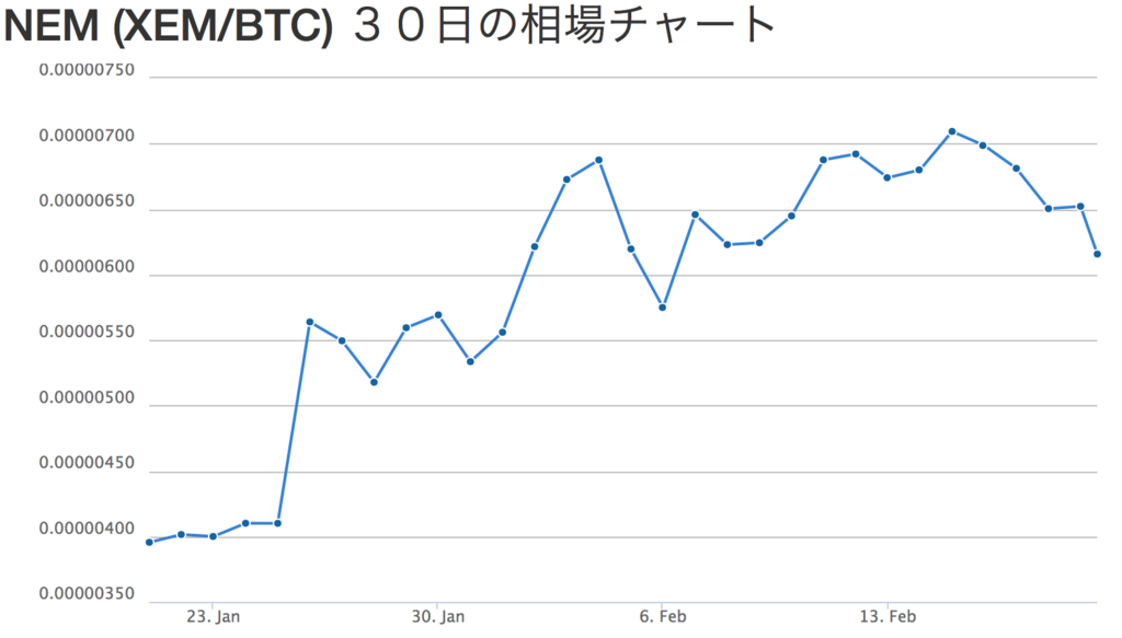 f:id:steinith310:20170219214410p:plain