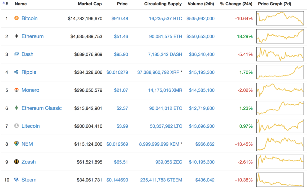 f:id:steinith310:20170325174414p:plain