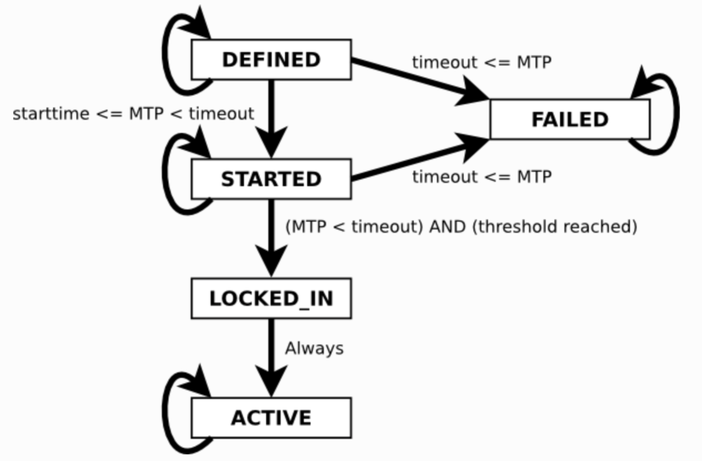 f:id:steinith310:20170409170715p:plain