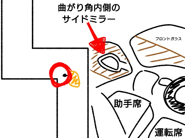 自動車学校での日々 Reasonance