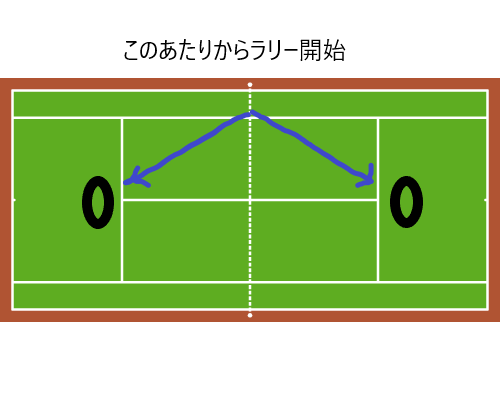 テニス上達・ただのショートラリーは意味なし！！ - 脱中級 ...