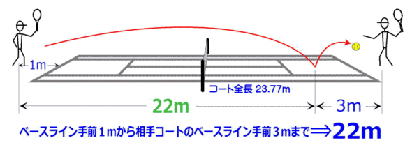 テニス　ラケット　飛び