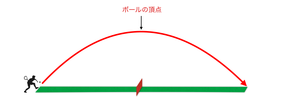 テニス　球出し