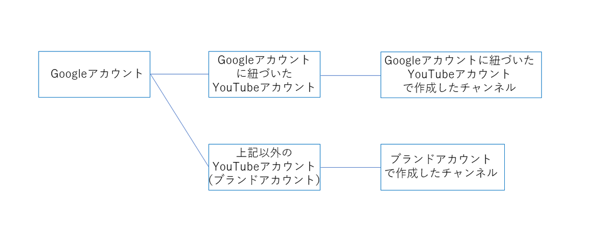 f:id:step-pedia:20200509033138p:plain