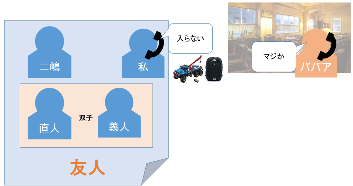 f:id:stepfatherena15:20190323123550p:plain f:id:stepfatherena15:20190323123550p:plain