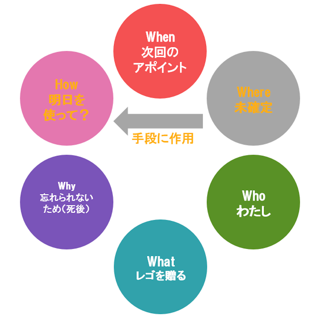 f:id:stepfatherena15:20190922144954p:plain f:id:stepfatherena15:20190922144954p:plain