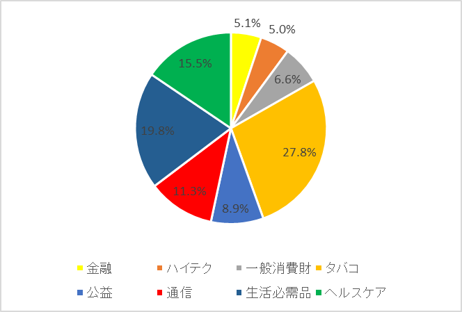 f:id:stepping:20190425034117p:plain