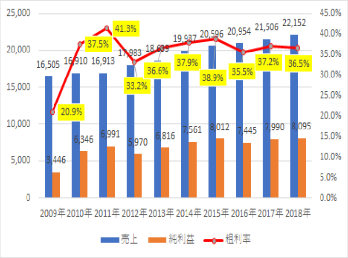 f:id:stepping:20190509233716p:plain