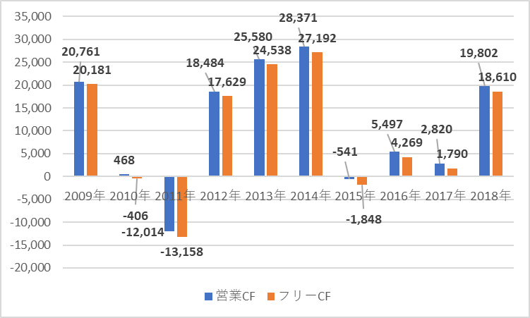 f:id:stepping:20190510015129p:plain