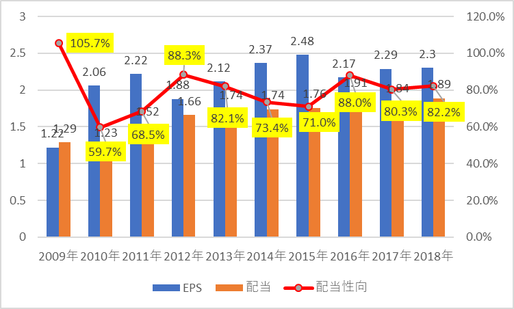f:id:stepping:20190510015609p:plain