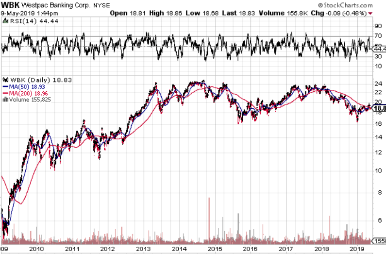 f:id:stepping:20190510024720p:plain