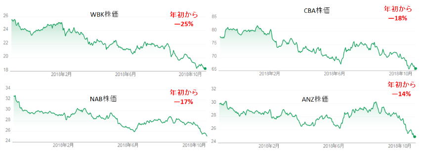 f:id:stepping:20190510025740p:plain