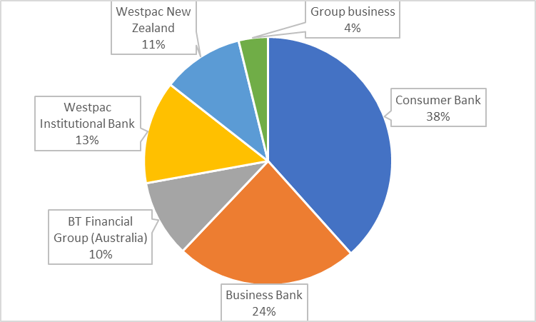 f:id:stepping:20190510030811p:plain