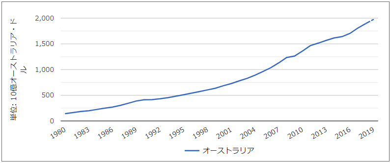 f:id:stepping:20190510034450p:plain