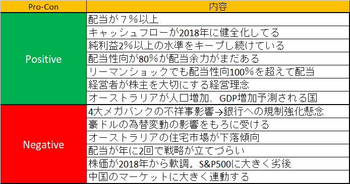 f:id:stepping:20190510042936p:plain