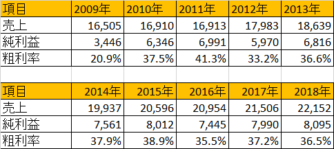 f:id:stepping:20190510063454p:plain