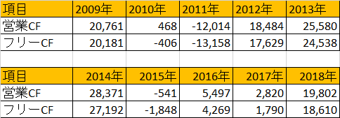 f:id:stepping:20190510063518p:plain