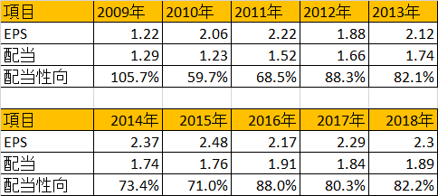 f:id:stepping:20190510063549p:plain