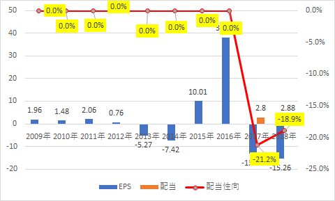 f:id:stepping:20190626025929p:plain